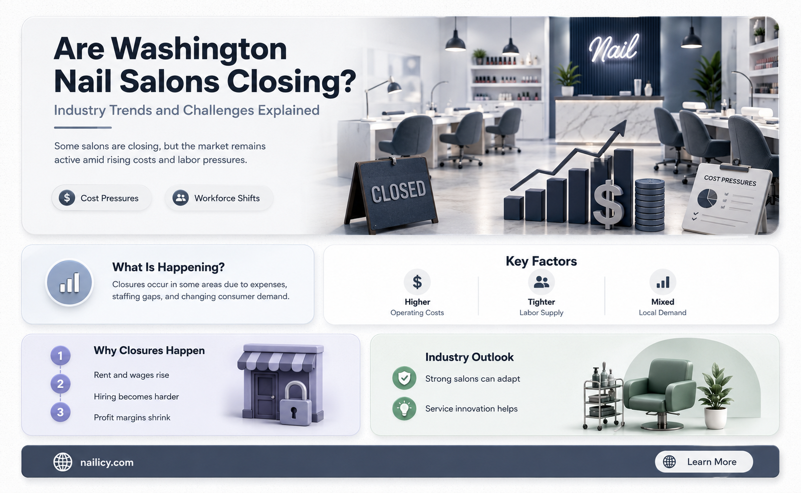 are nail salons closing in washington