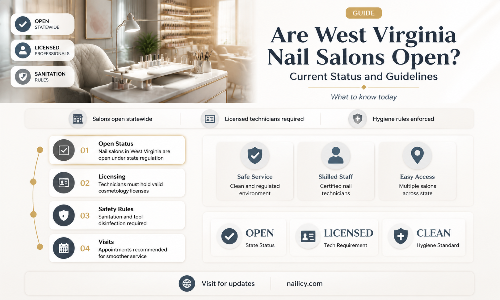 are nail salons in west virginia open