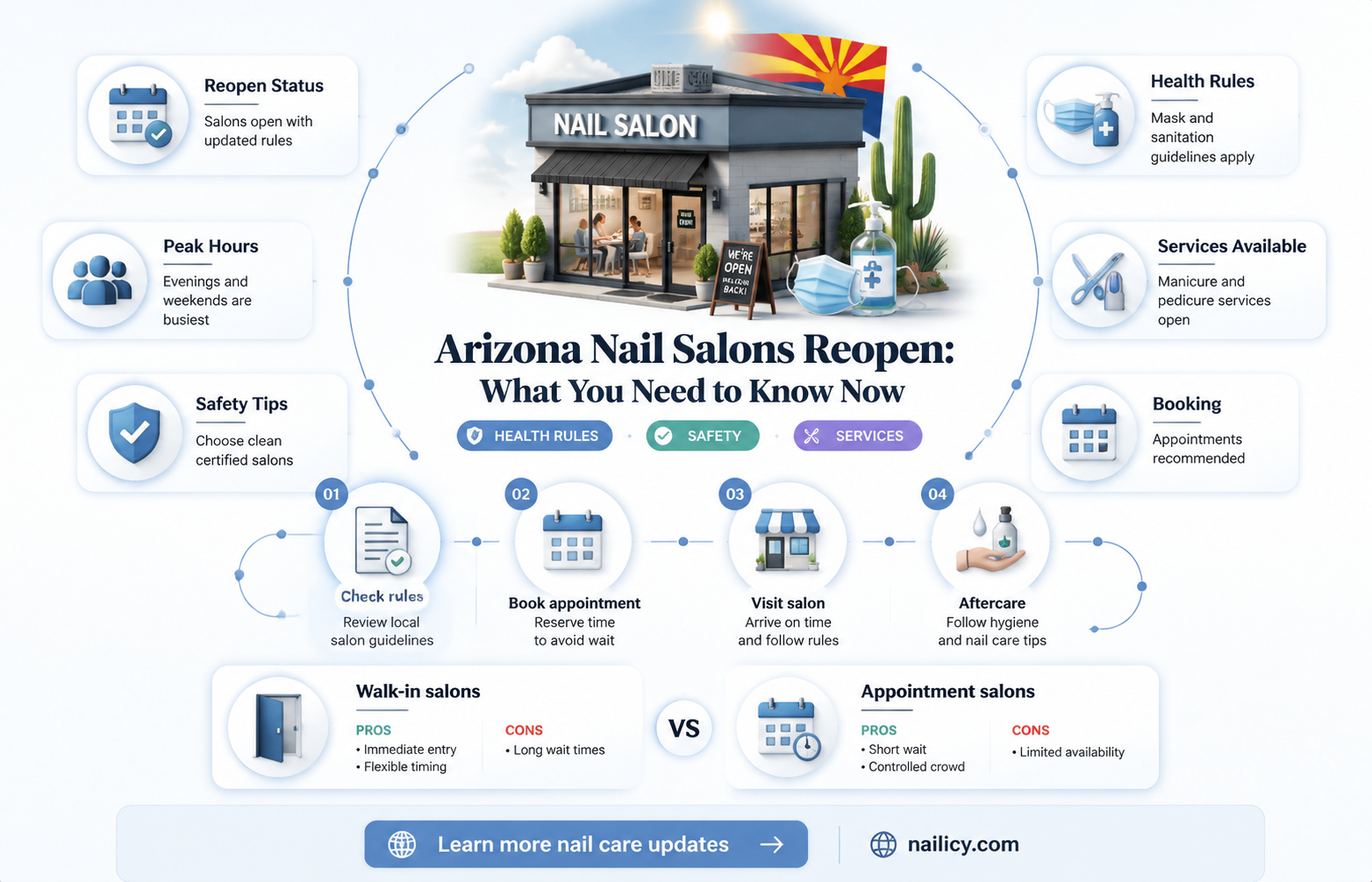 are nail salons opening in arizona