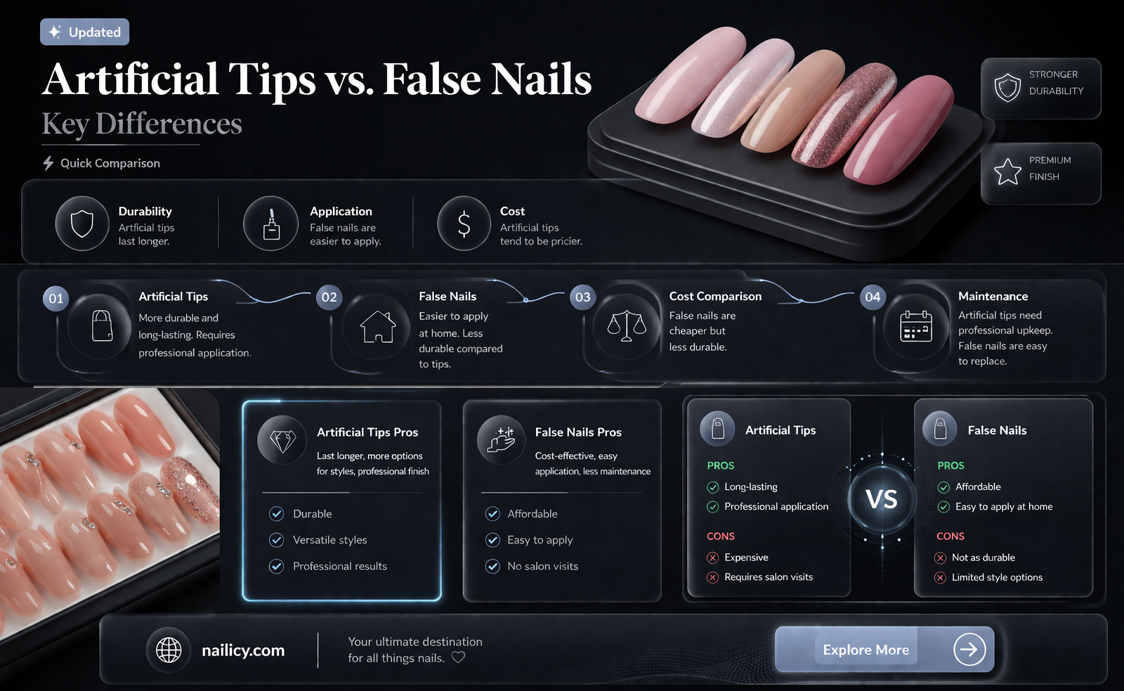 are artificial tips the same as false nails