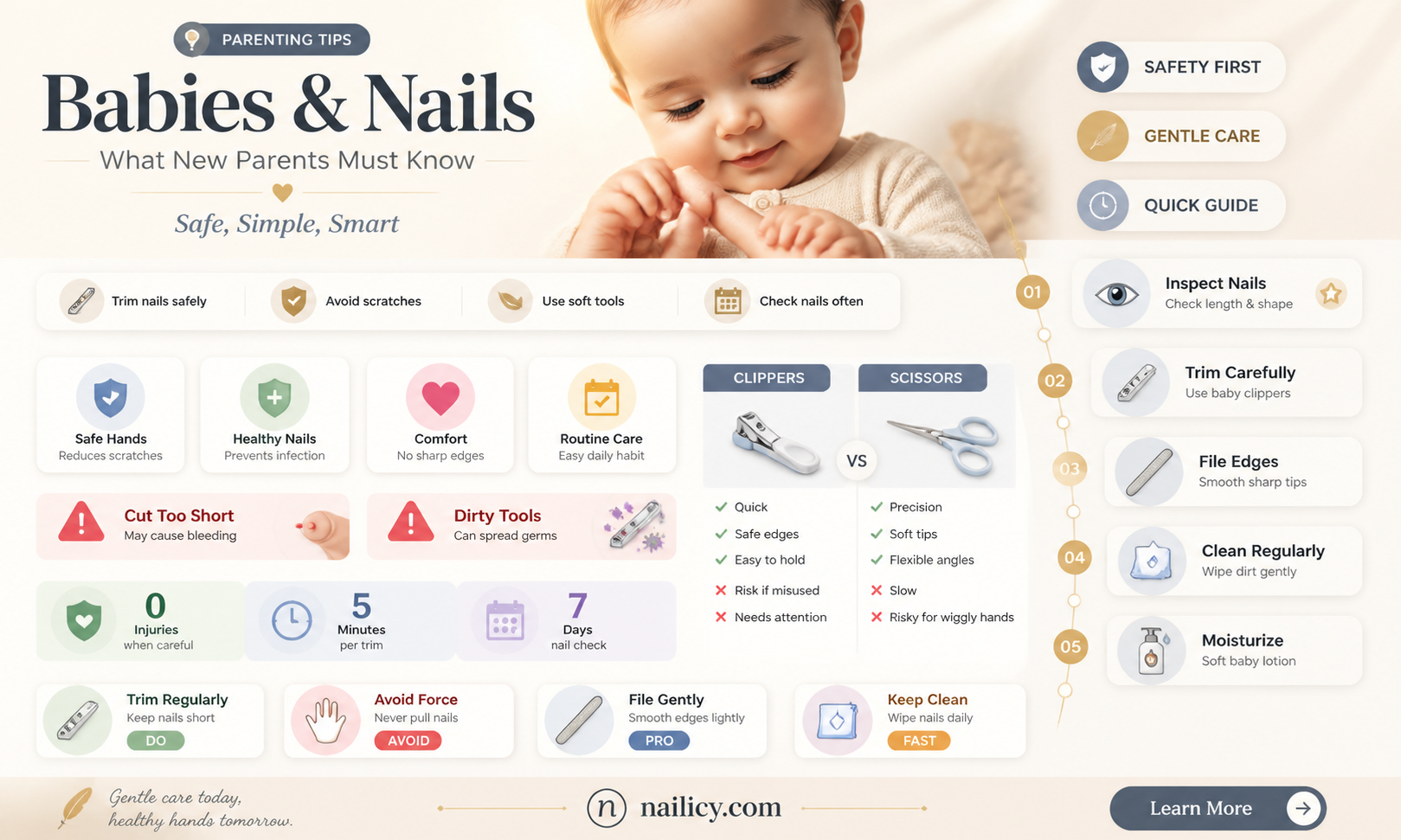 are babies born with finger nails