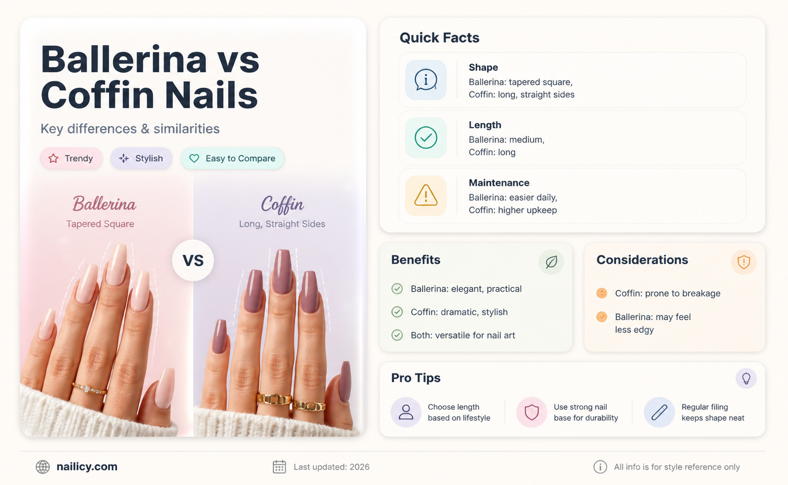 are ballerina and coffin nails the same