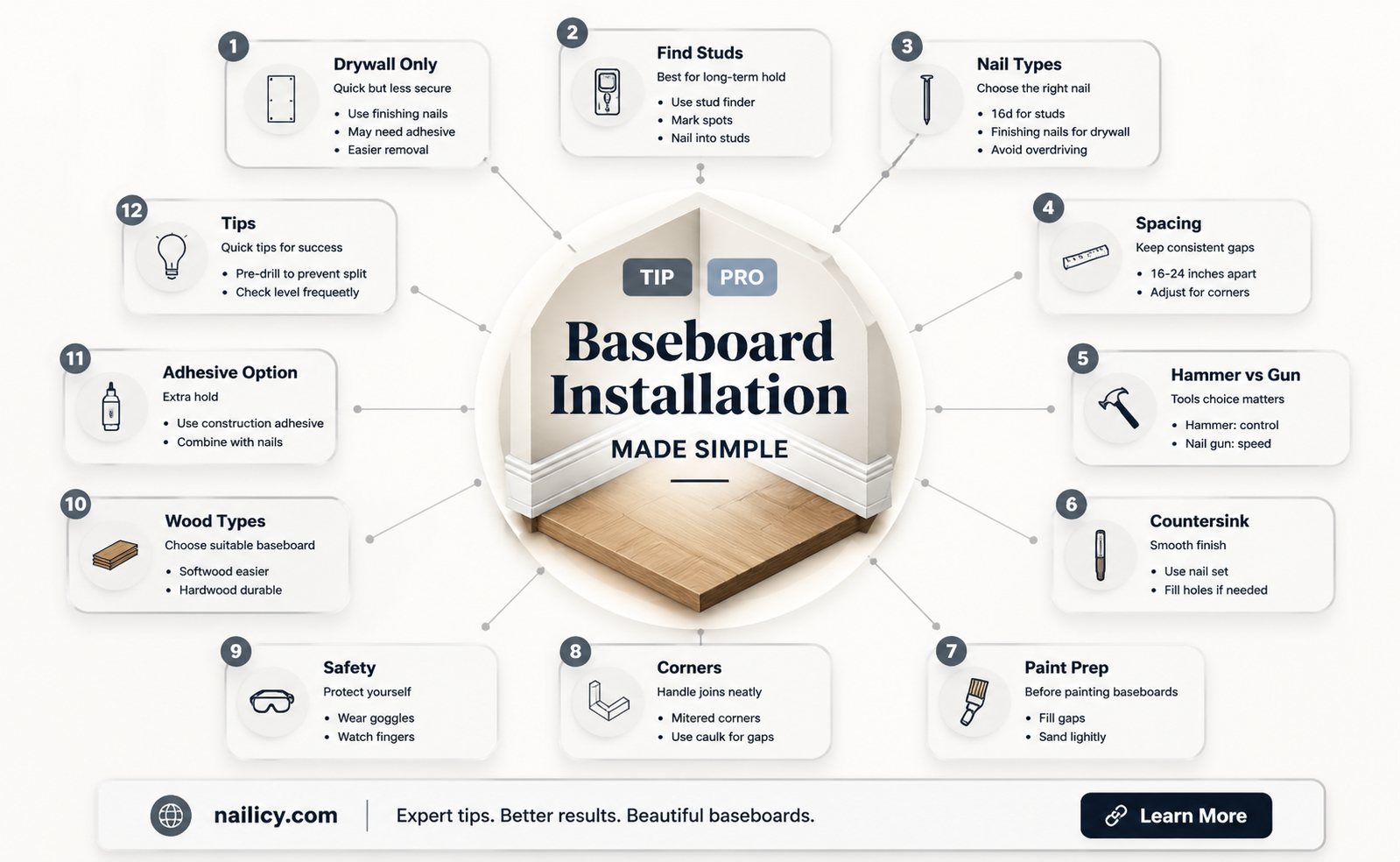 are baseboards nailed into drywall or studs