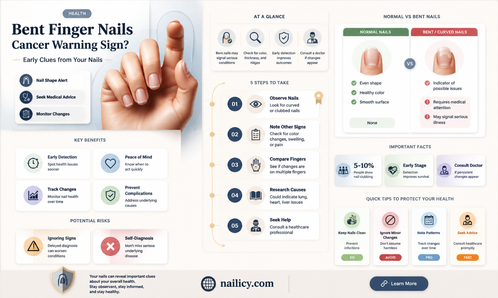 are bent finger nails a sign of cancer