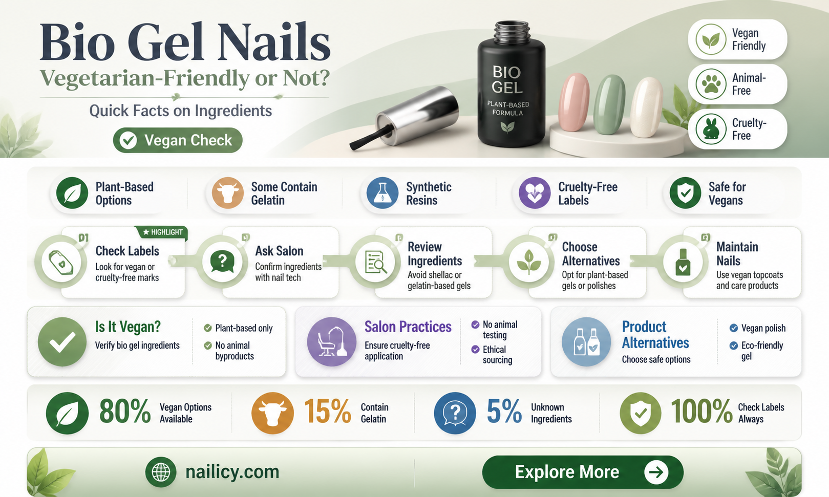 are bio gel nails vegetarian