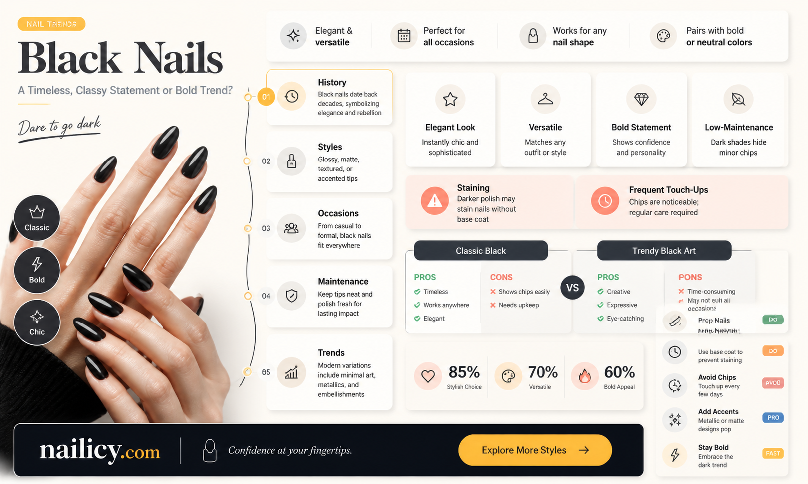 are black nails classy