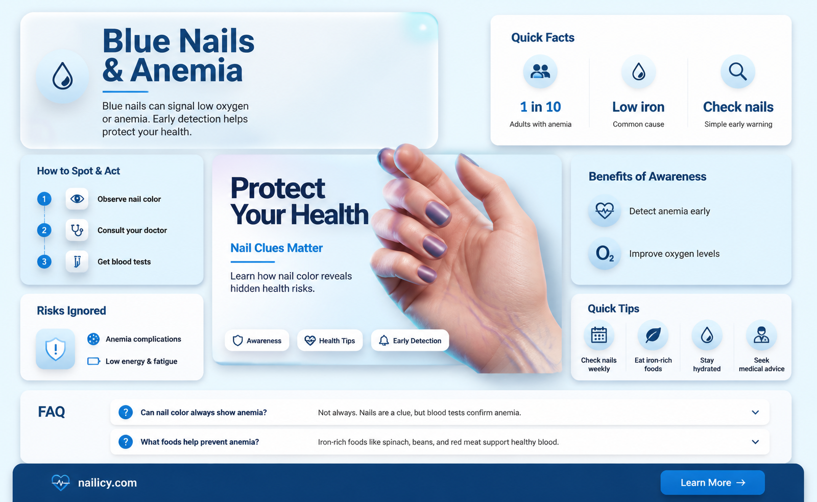 are blue nails a sign of anemia
