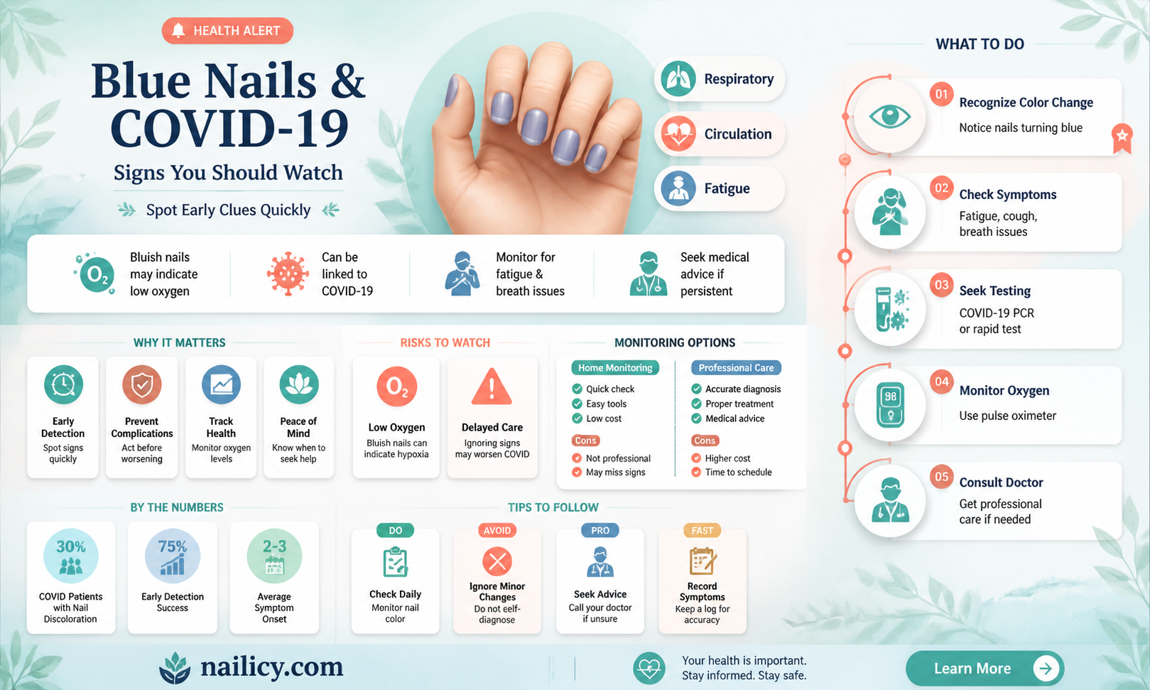 are blue nails a sign of covid