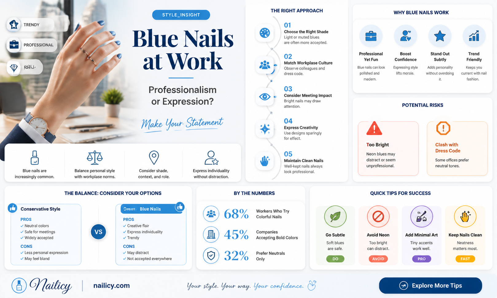 are blue nails unprofessional