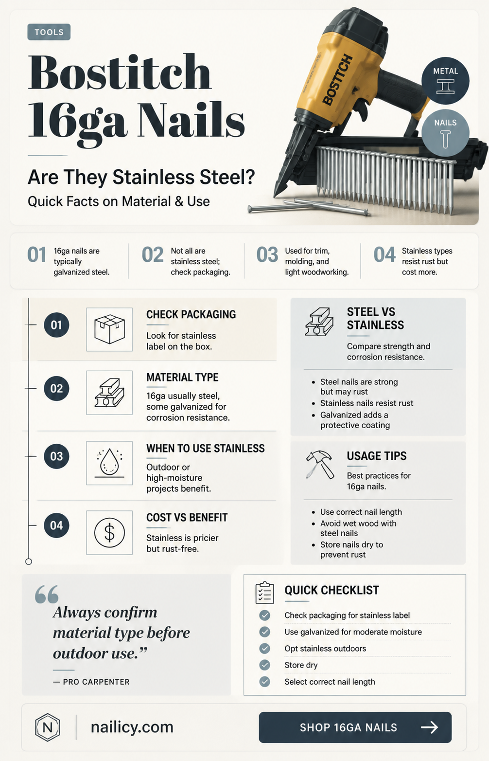 are bostitch 16ga nails stainless