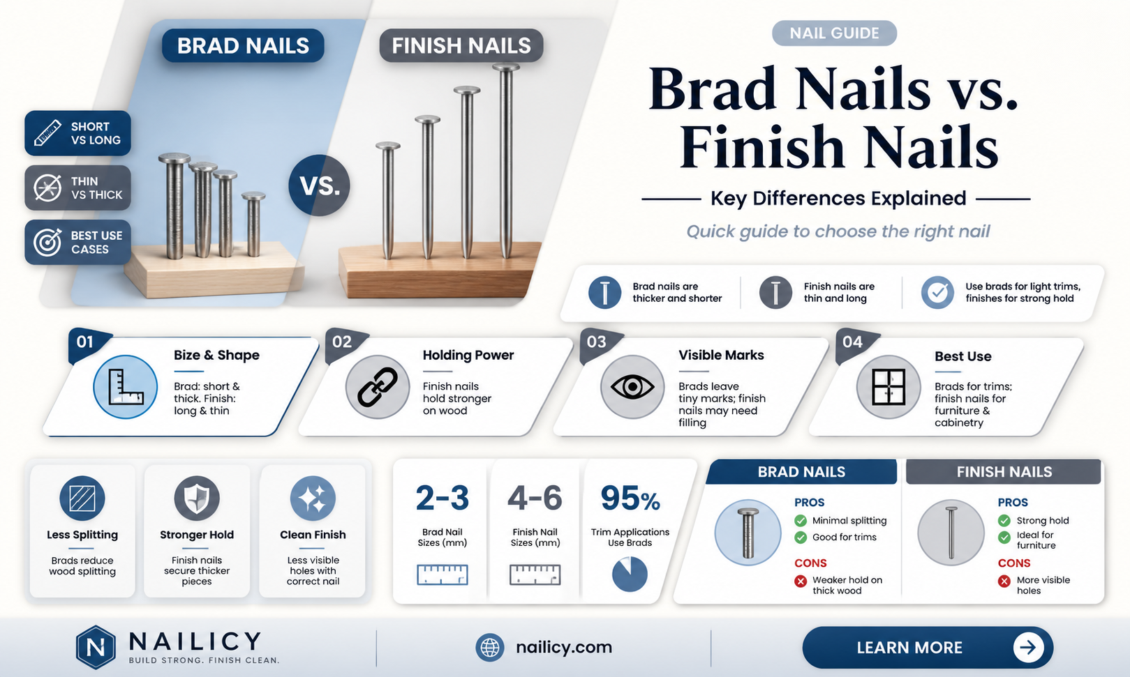 are brad nails and finish nails the same