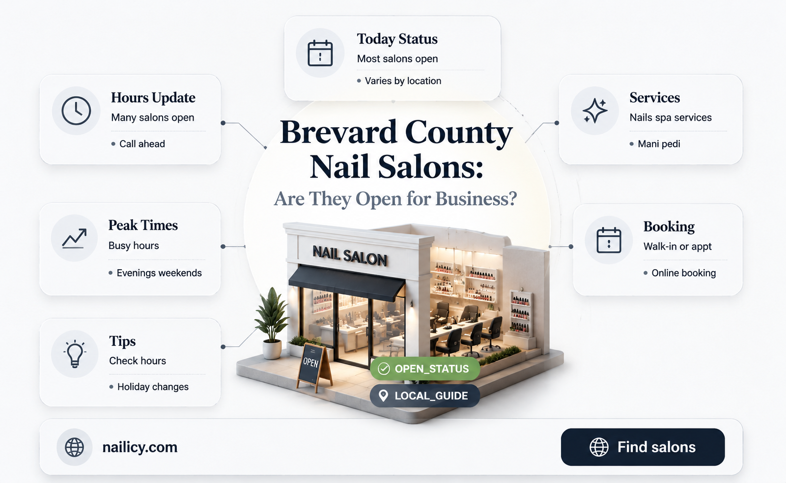 are nail salons open in brevard county