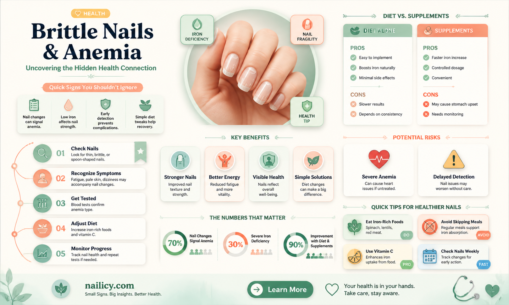 are brittle nails a sign of anemia