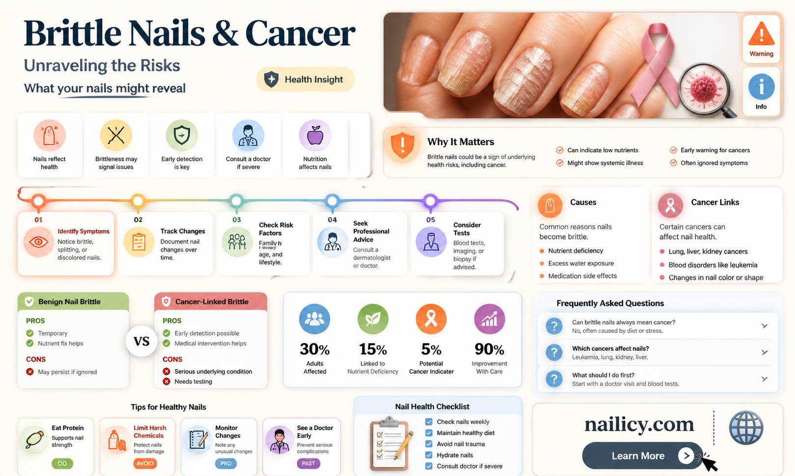 are brittle nails a sign of cancer