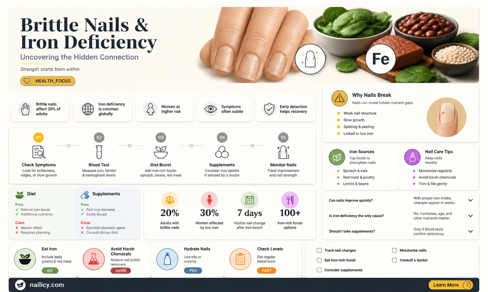 are brittle nails a sign of iron deficiency