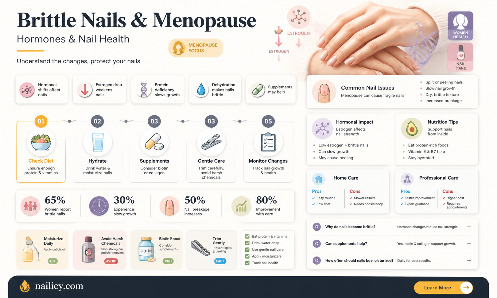 are brittle nails a sign of menopause