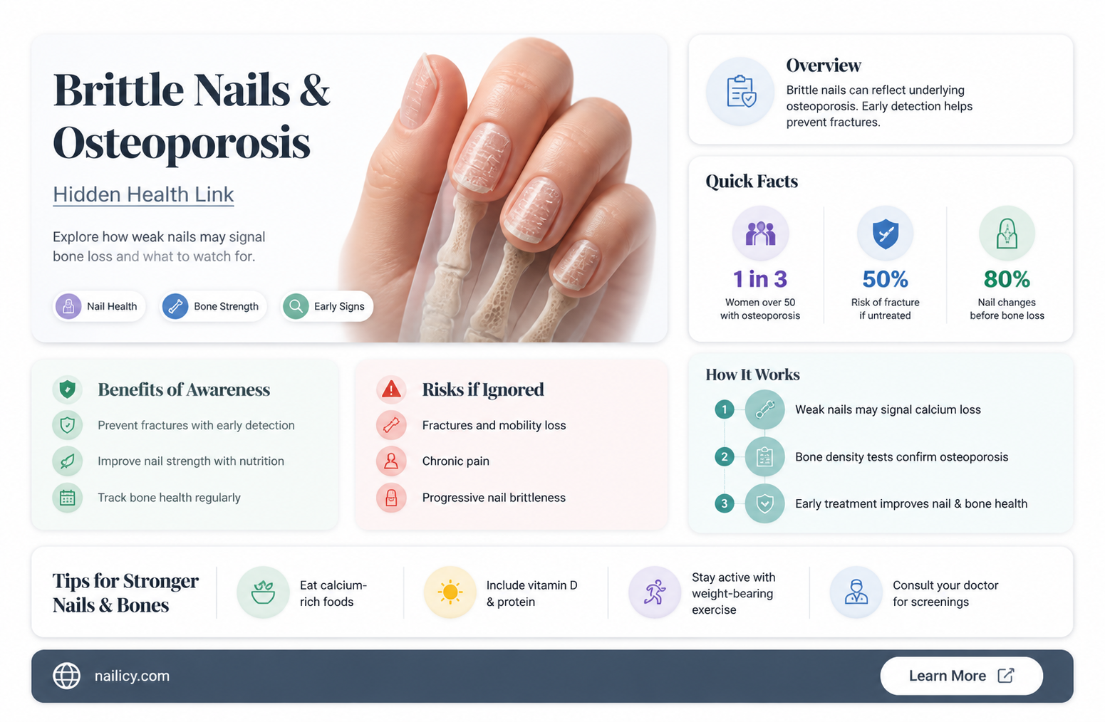 are brittle nails a sign of osteoporosis