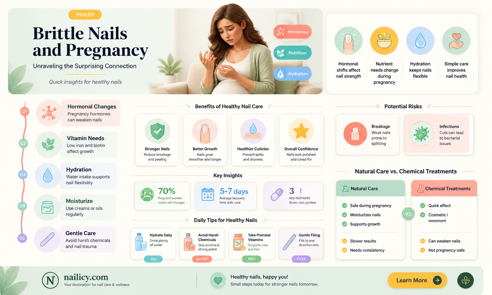 are brittle nails a sign of pregnancy