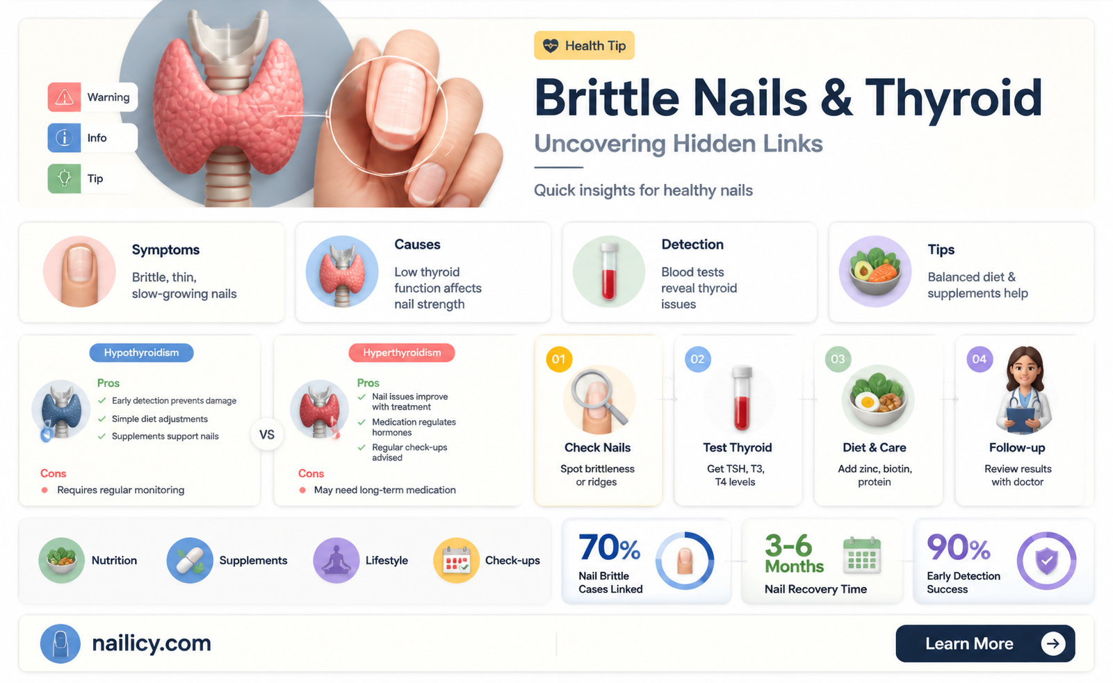 are brittle nails a sign of thyroid problems