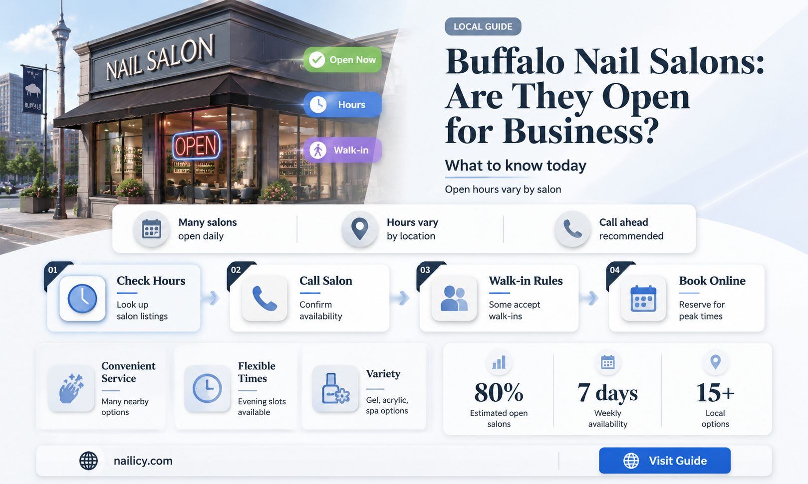 are nail salons open in buffalo