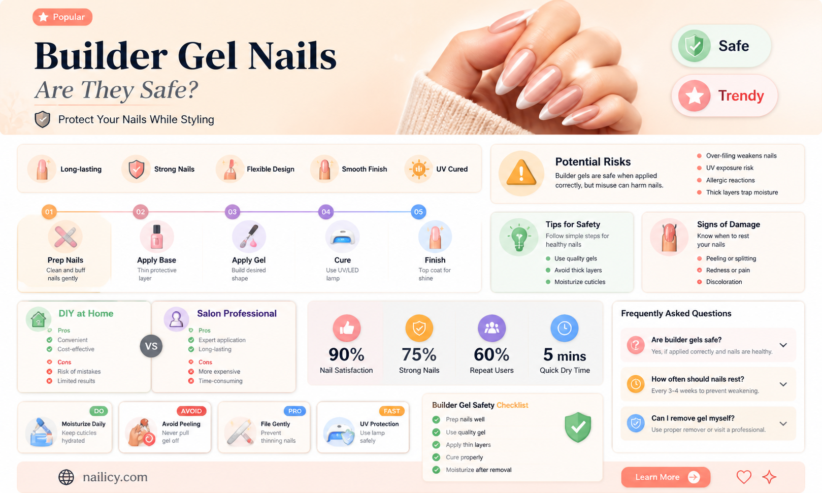 are builder gel nails safe