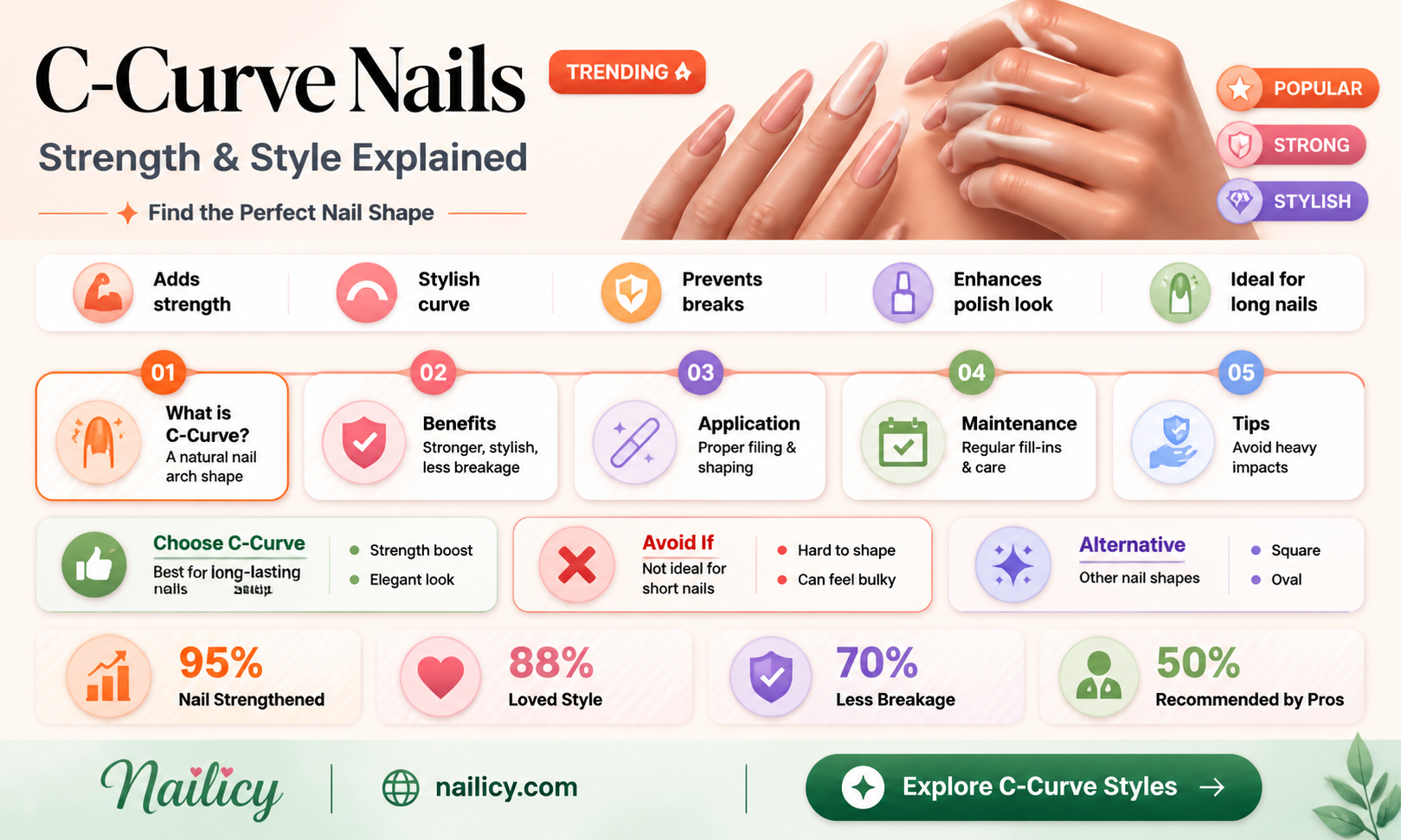 are c-curve nails better