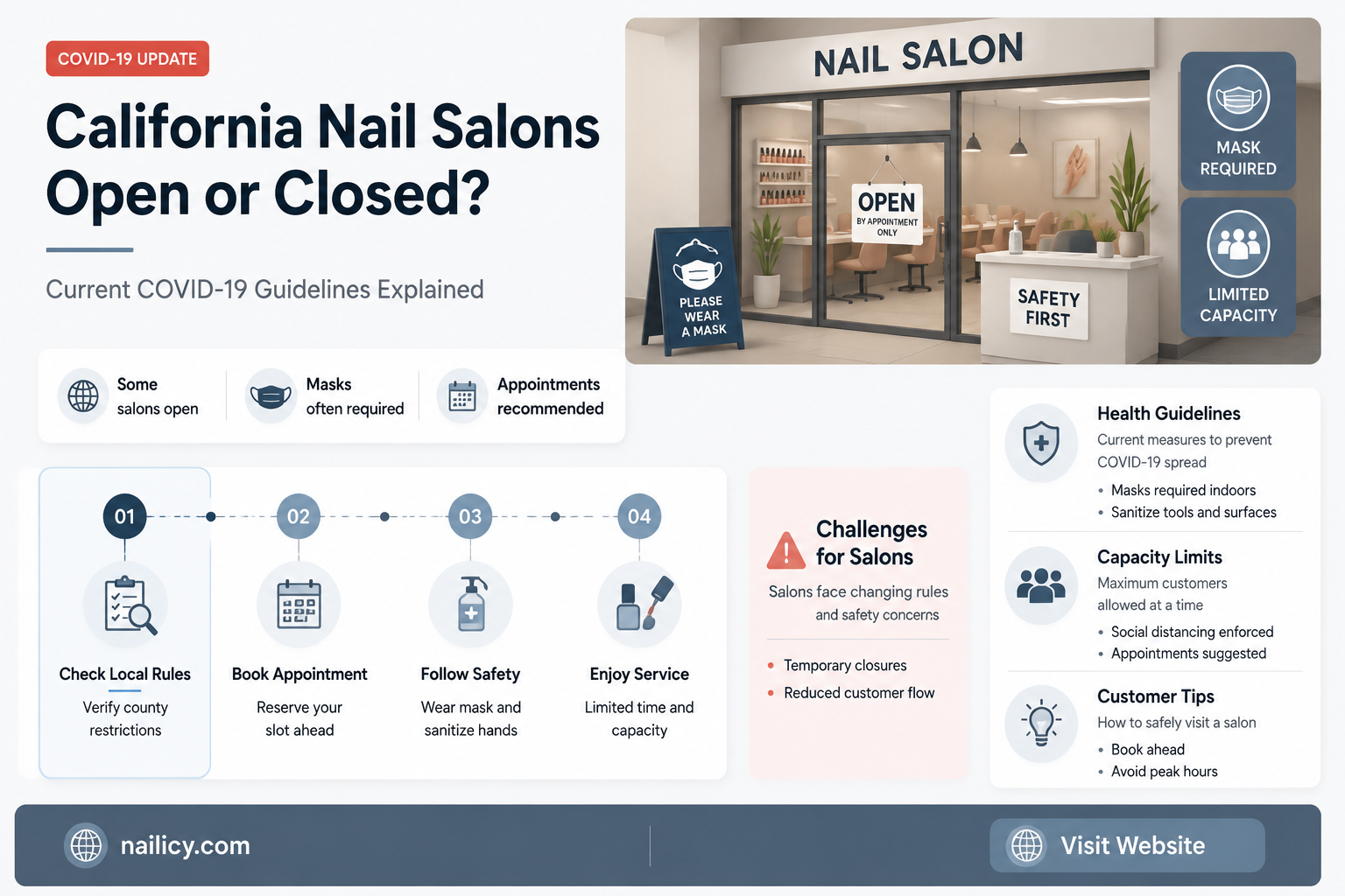 are nail salons allowed to be open in california