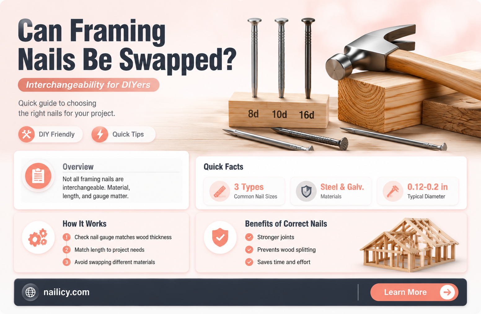 are framing nails interchangeable