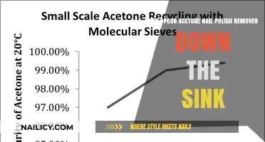 Safe Disposal of Acetone Nail Polish Remover