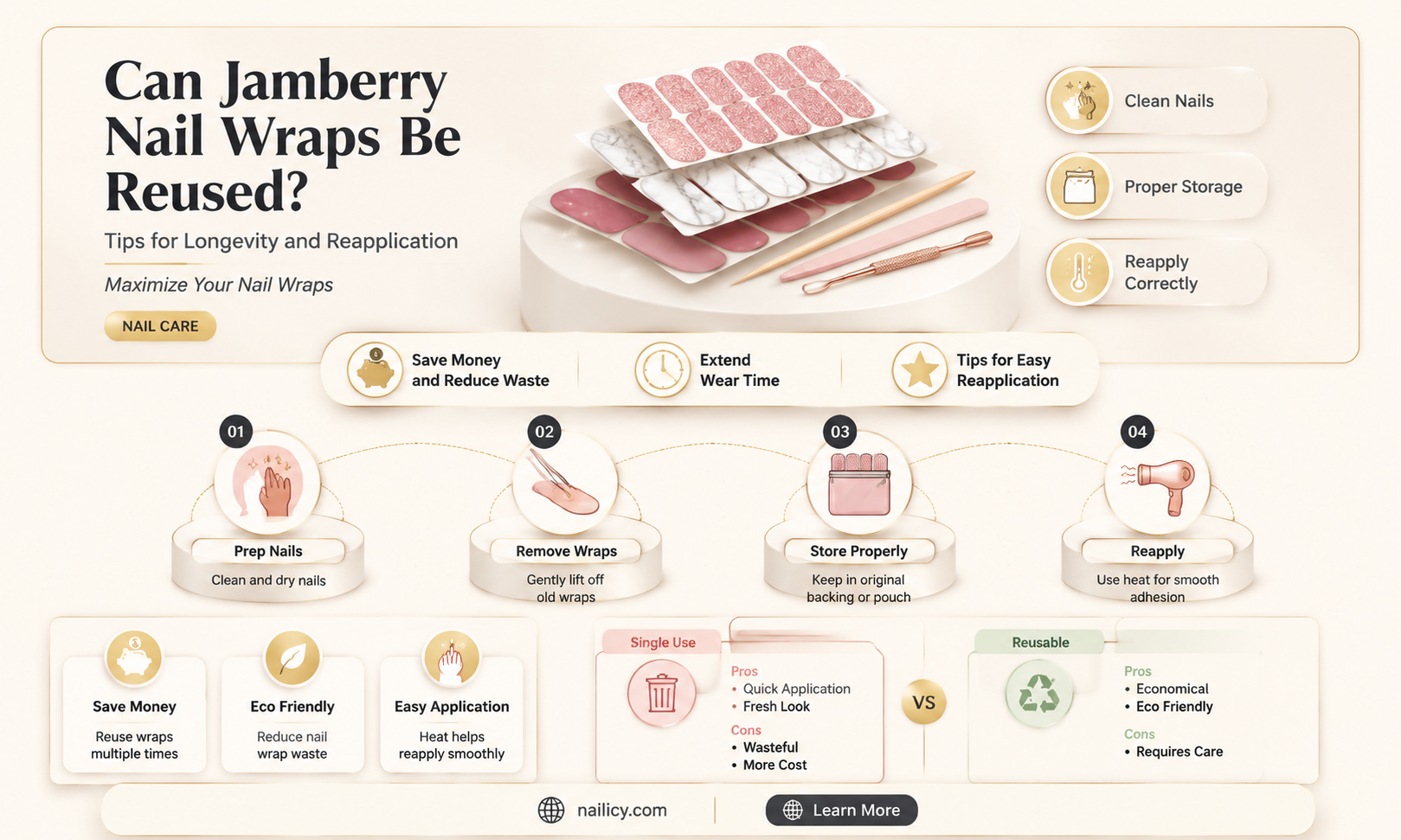 are jamberry nail wraps reusable