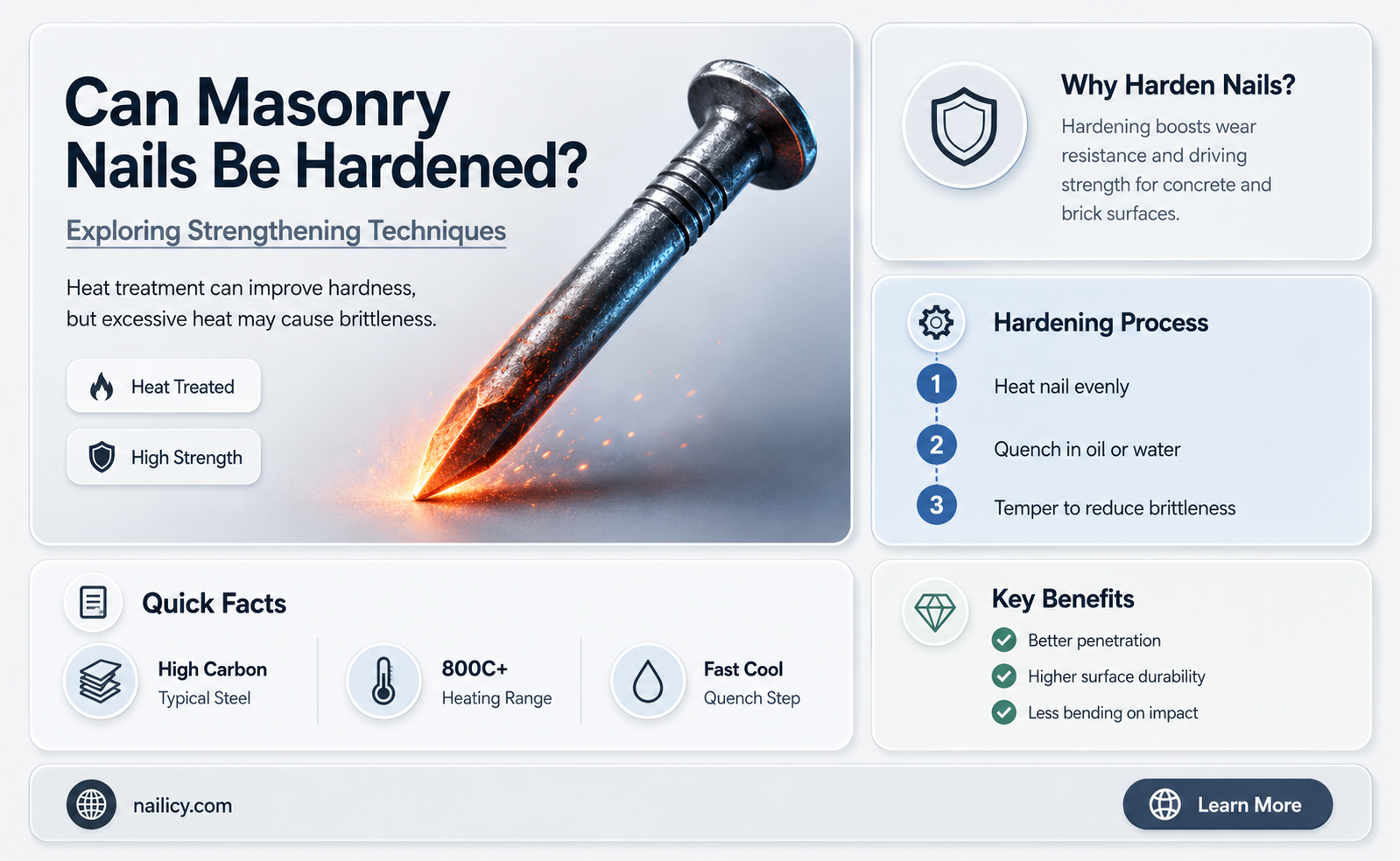 are masonry nails hardenable