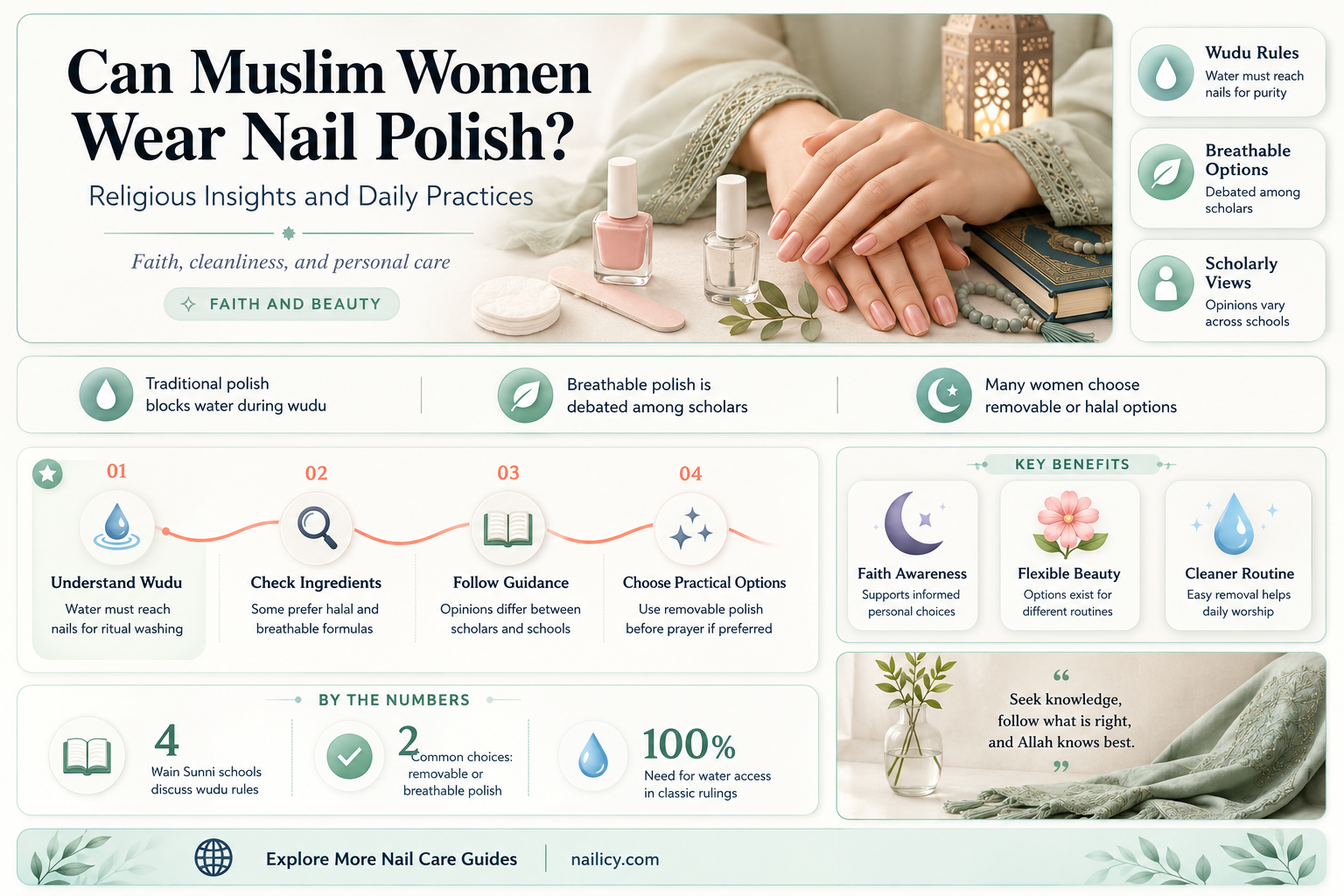 are muslim women allowed to wear nail polish