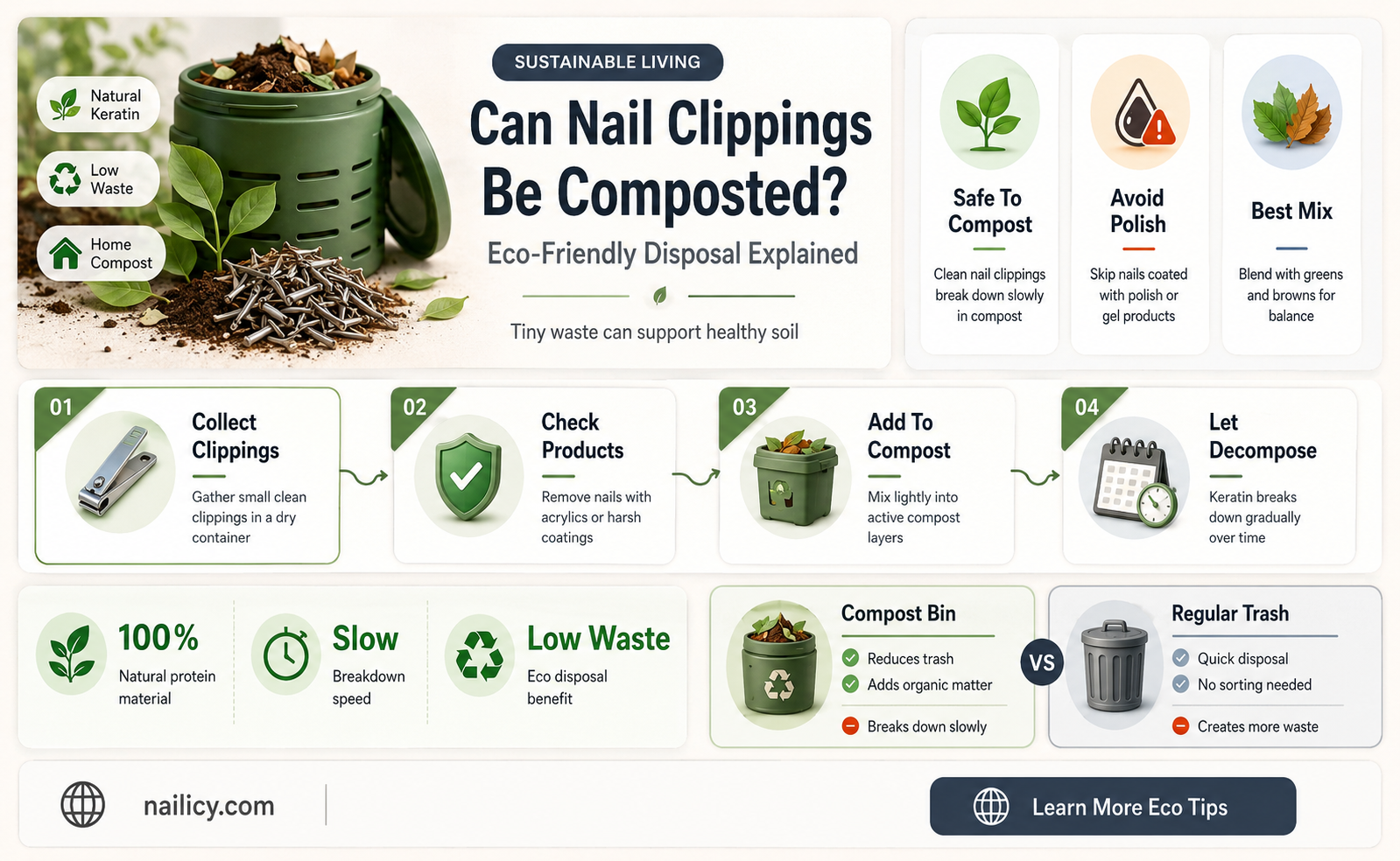 are nail clippings compostable
