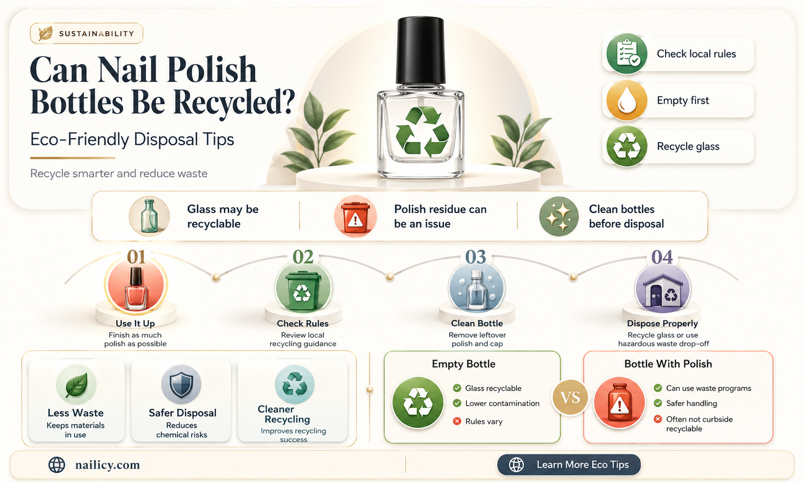 are nail polish bottles recyclable