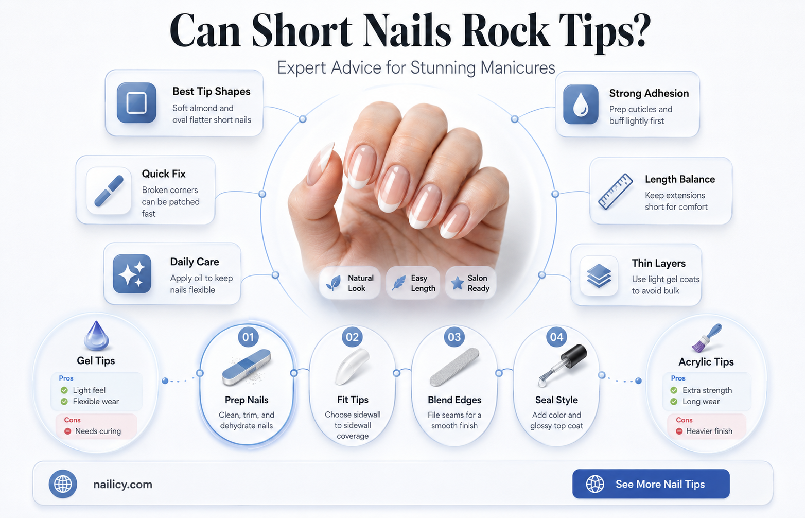 are my nails too short for tips