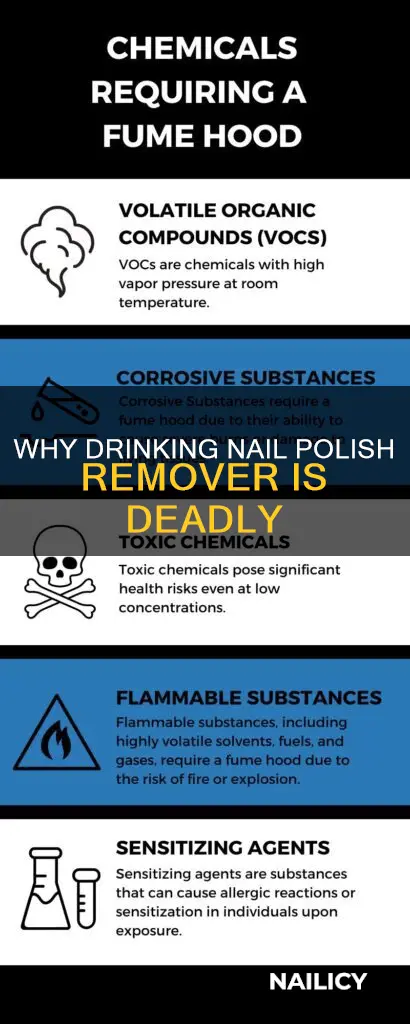 can we drink nail polish remover