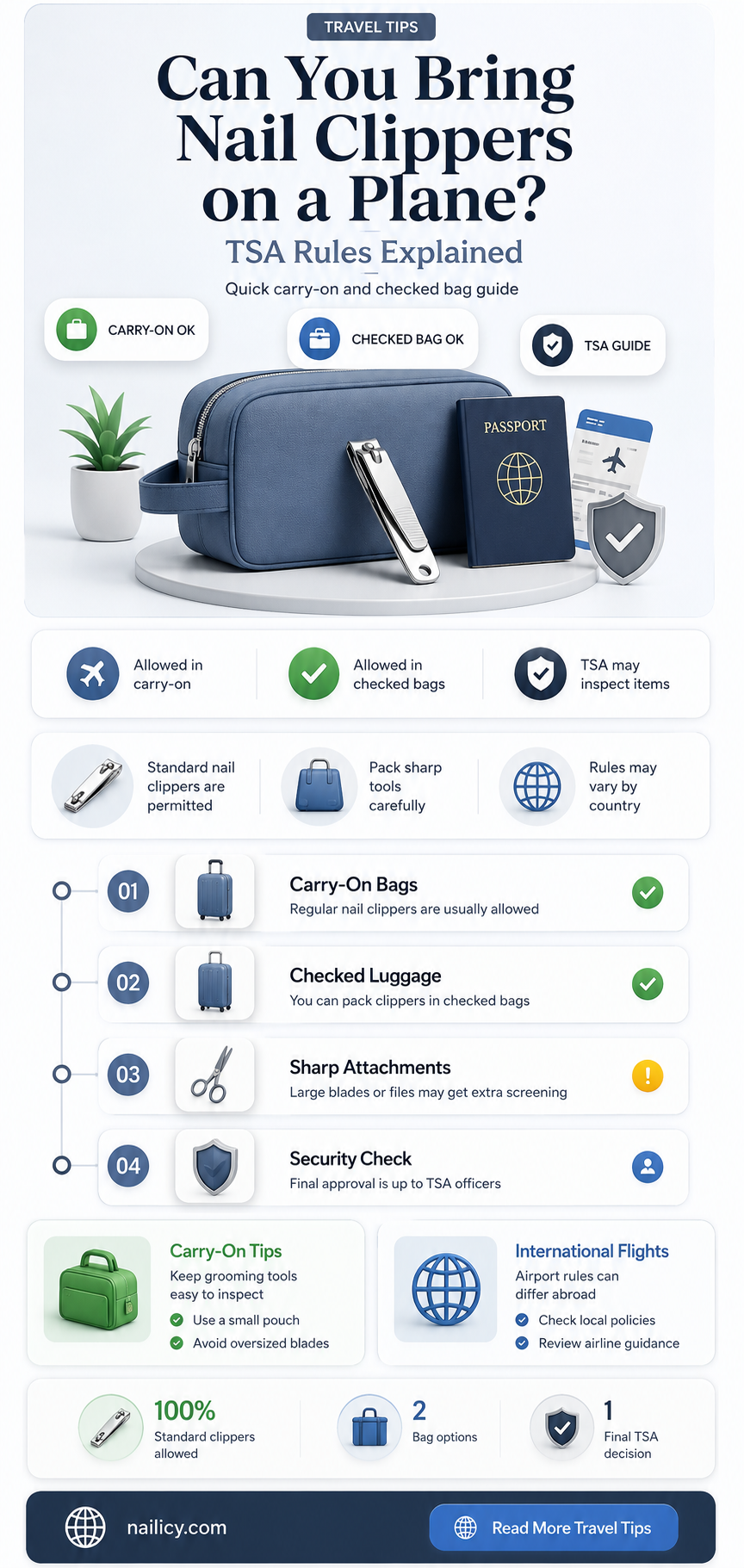 are nail clippers allowed tsa