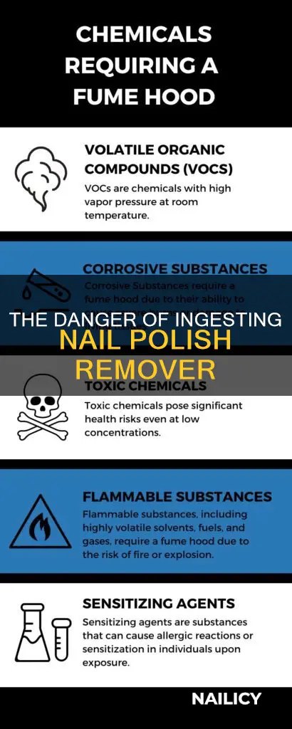 can you eat nail polish remover