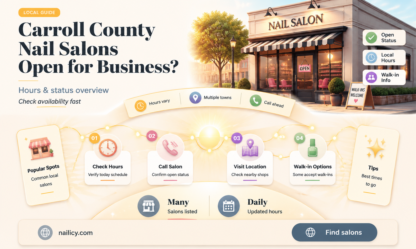 are nail salons open in carroll county