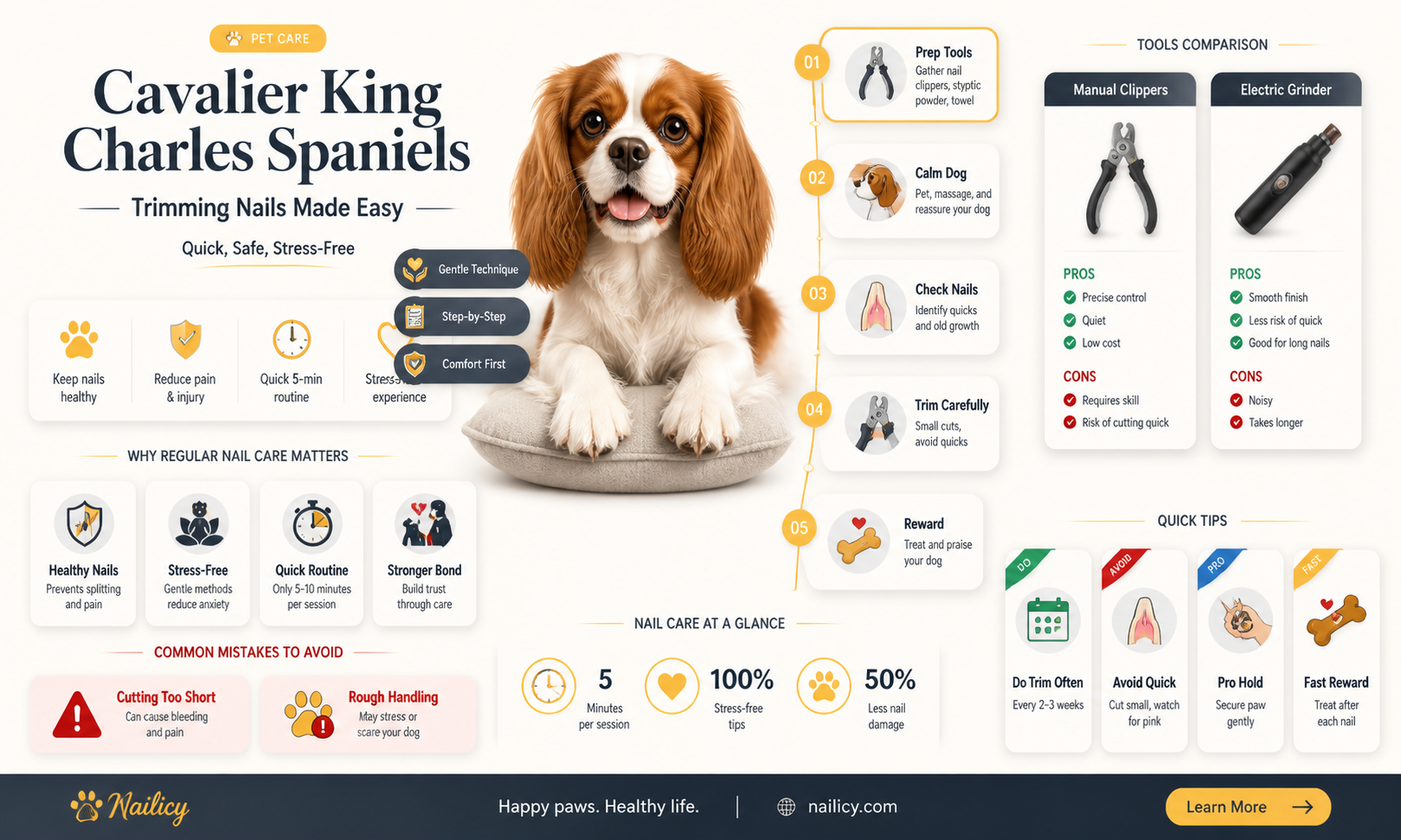 are cavaliers nails too long