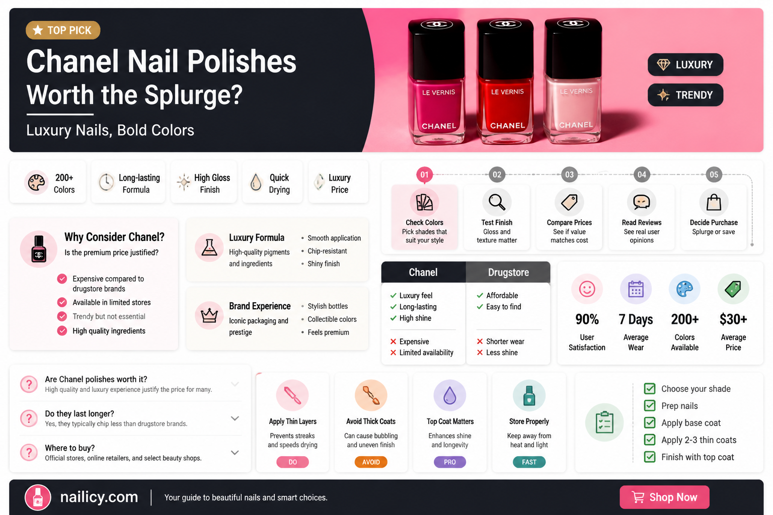 are chanel nail polishes worth it