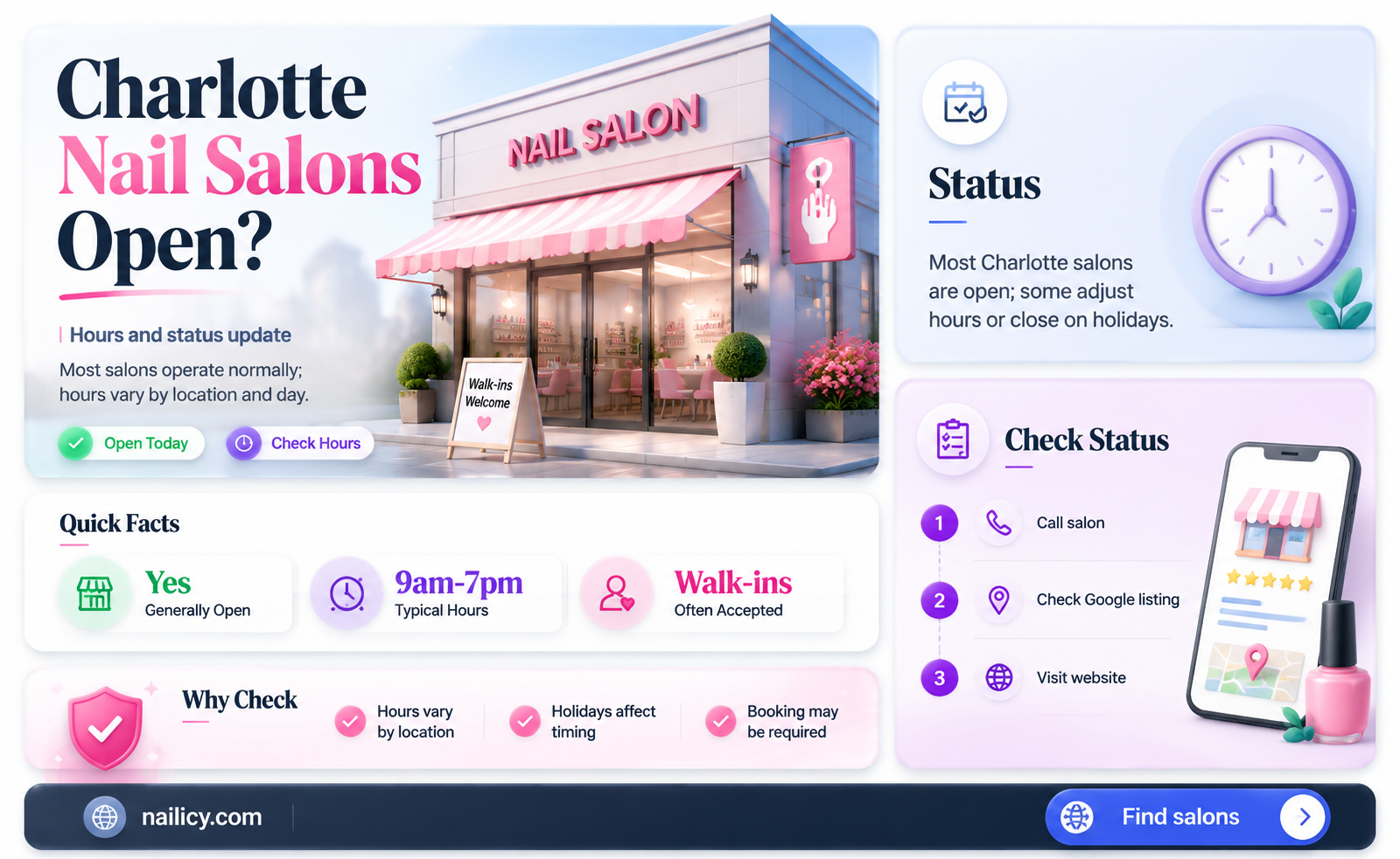 are nail salons open in charlotte