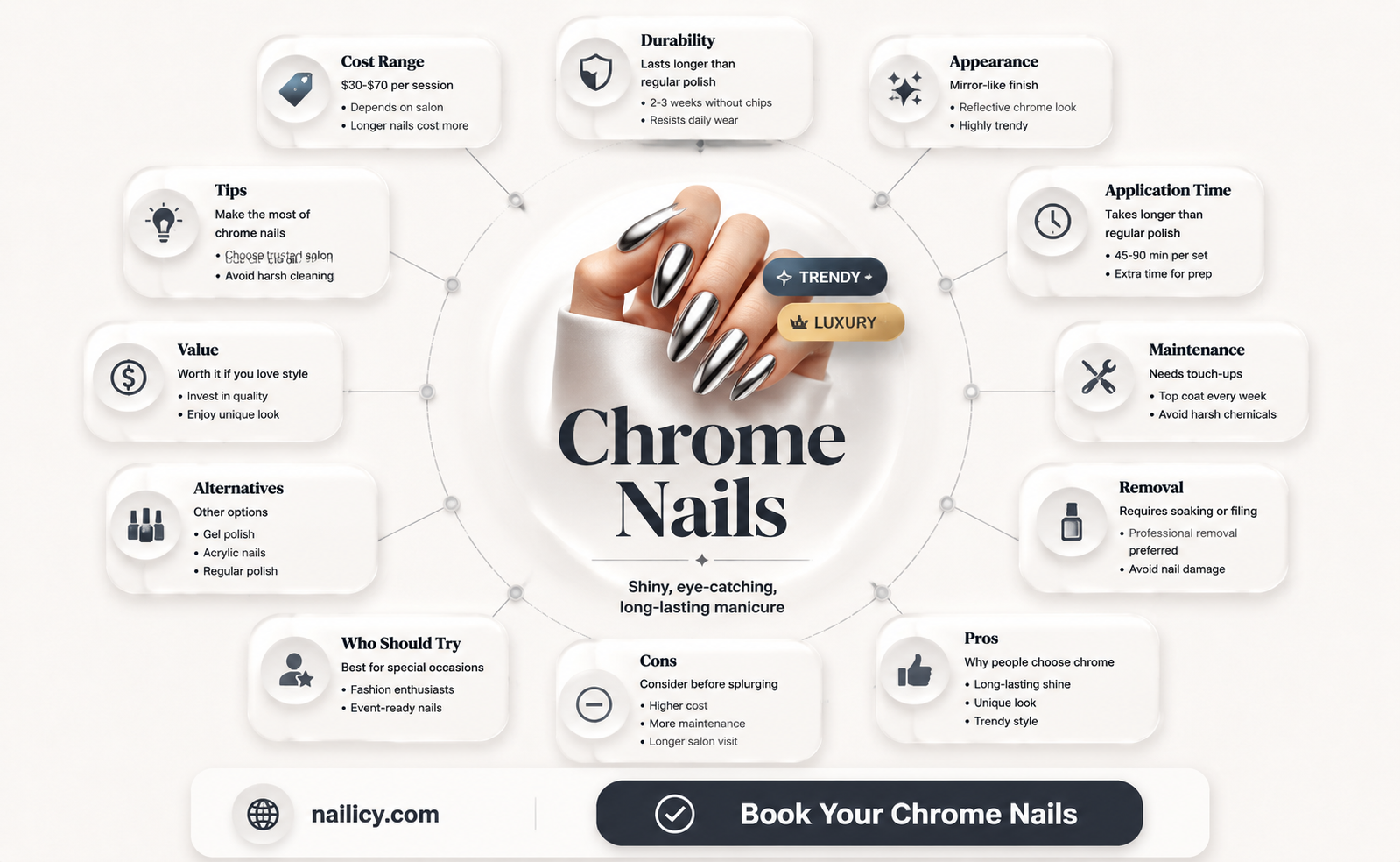 are chrome nails more expensive