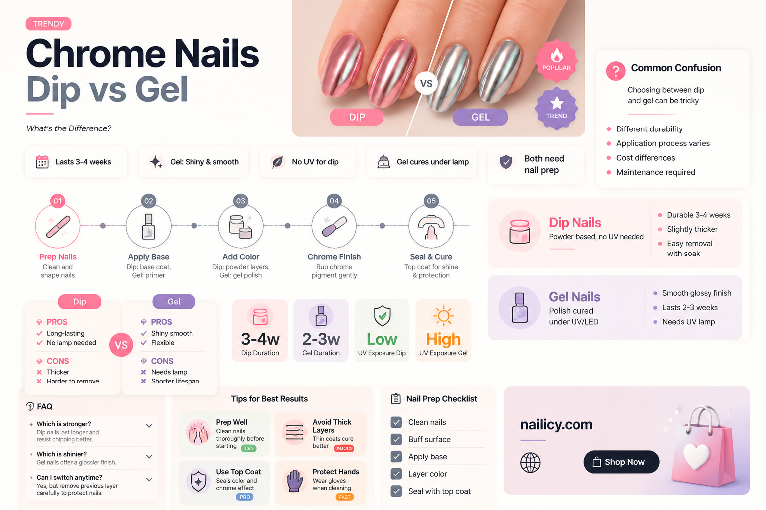 are chrome nails dip or gel