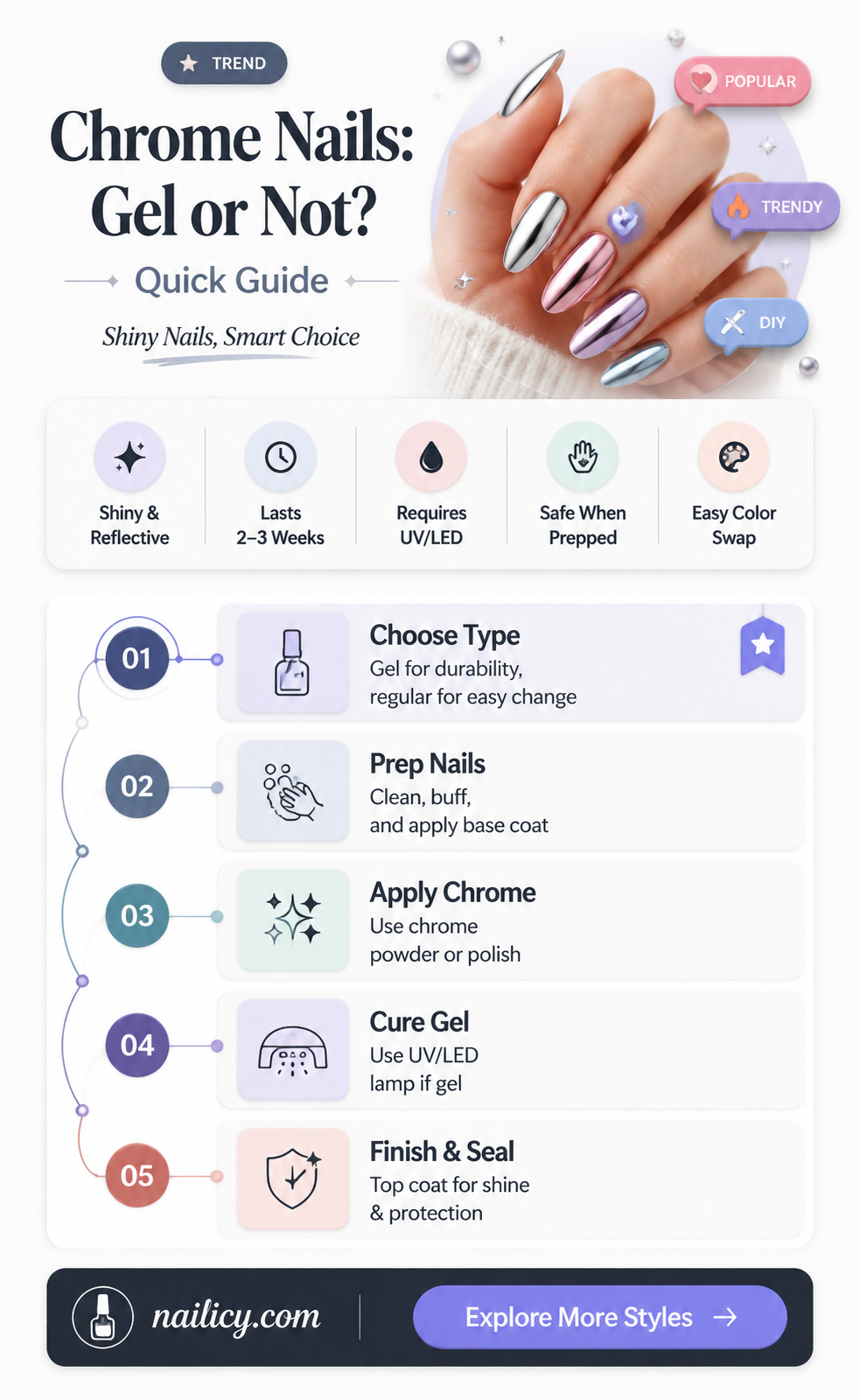 are chrome nails gel