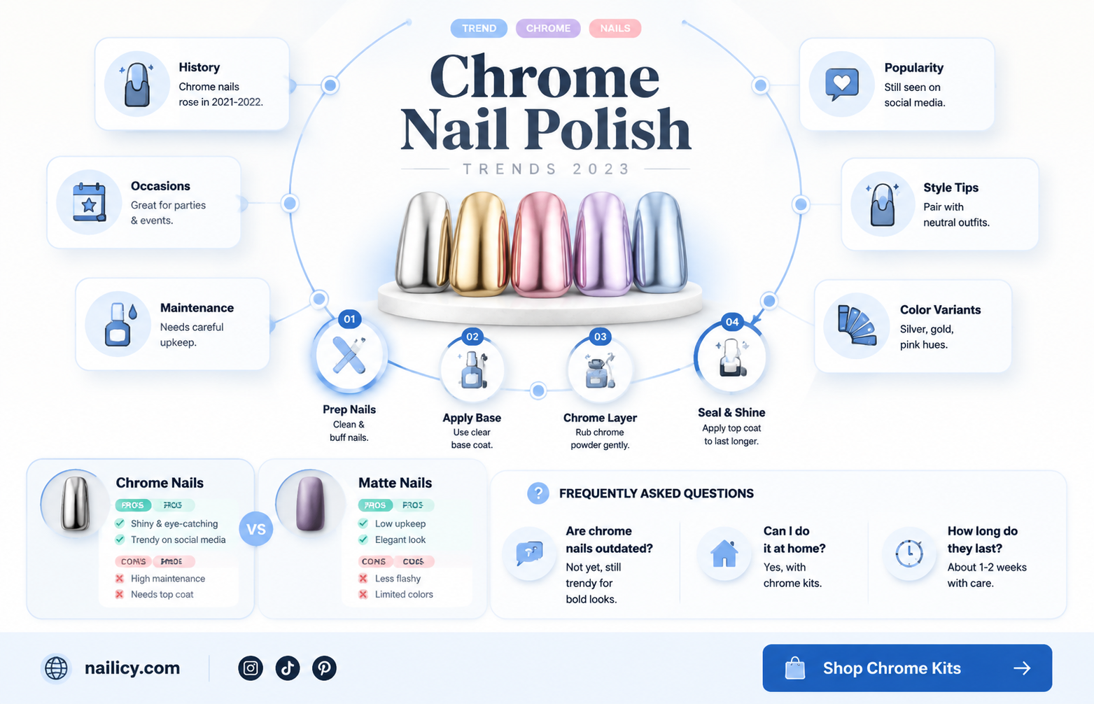 are chrome nails in