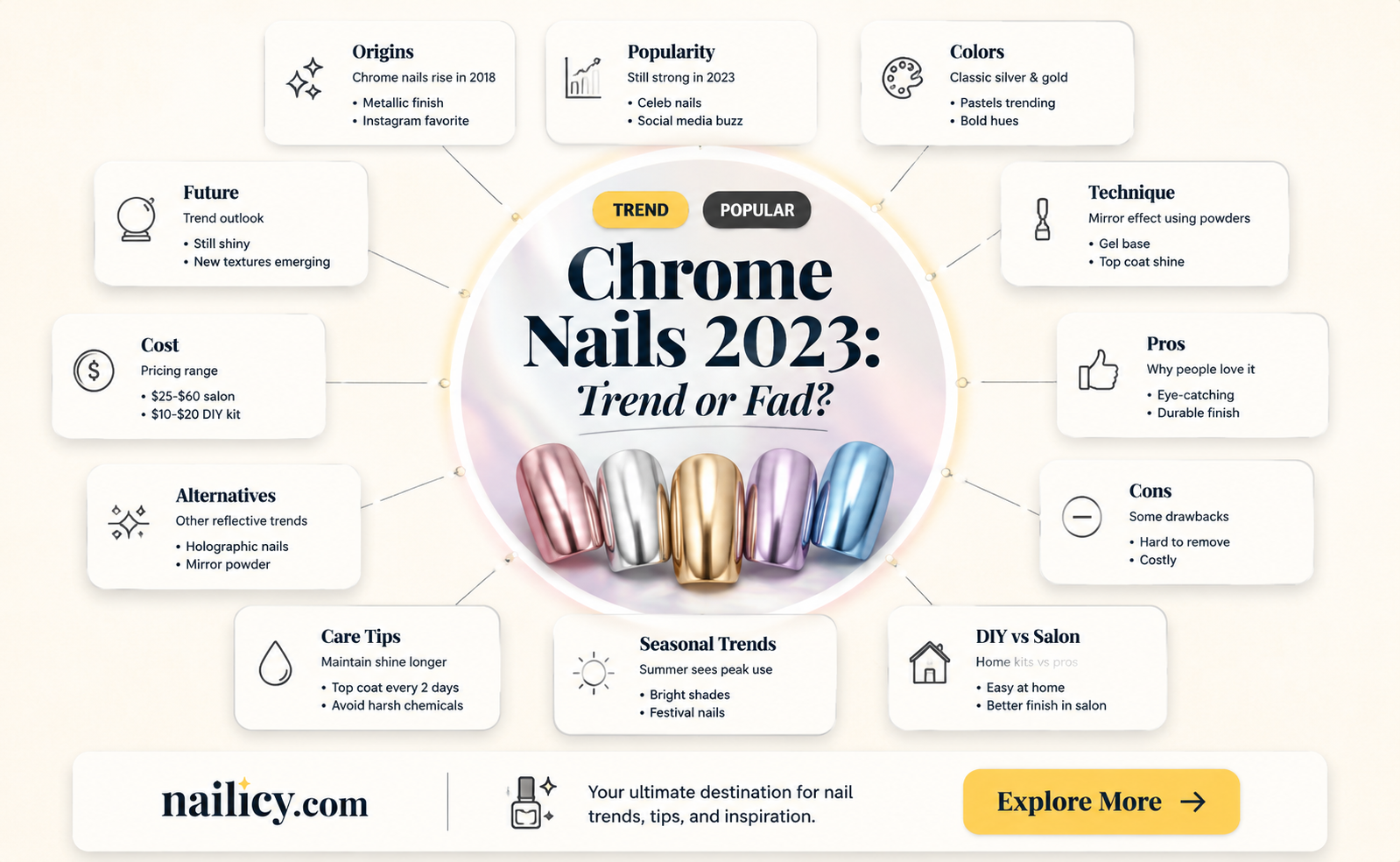 are chrome nails still popular