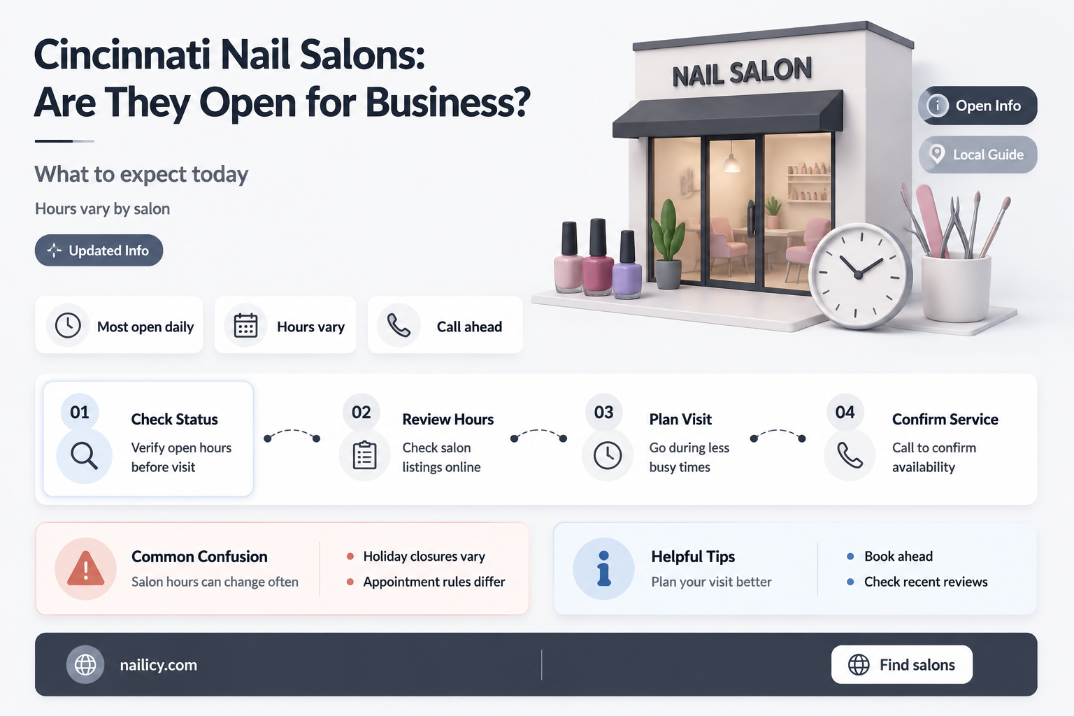 are nail salons open in cincinnati
