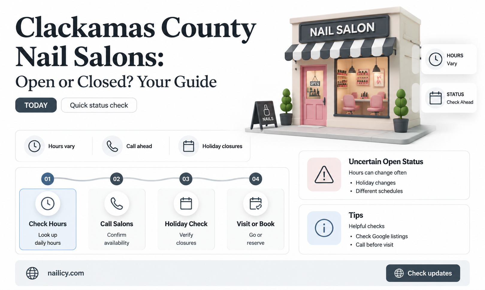 are nail salons open in clackamas county
