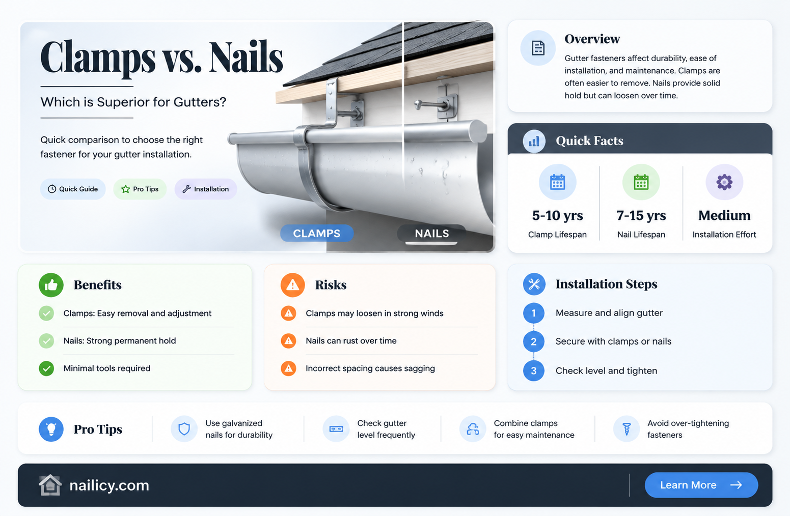 are clamps better than nails for gutters